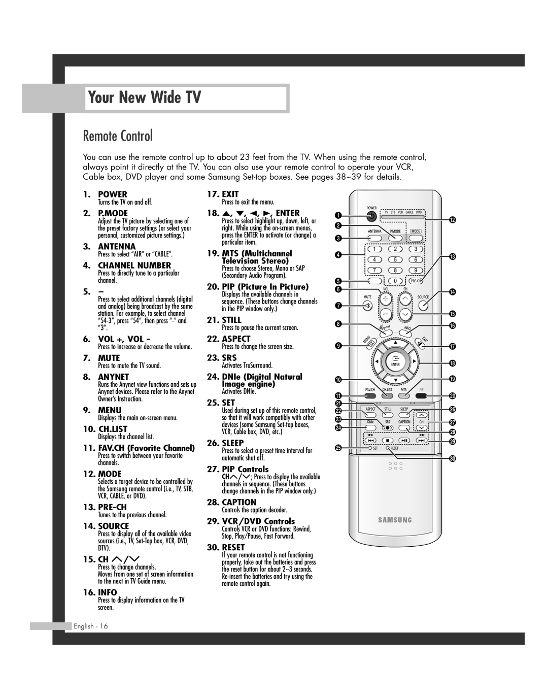 Samsung SP50L7HD manual Remote Control, Mode 