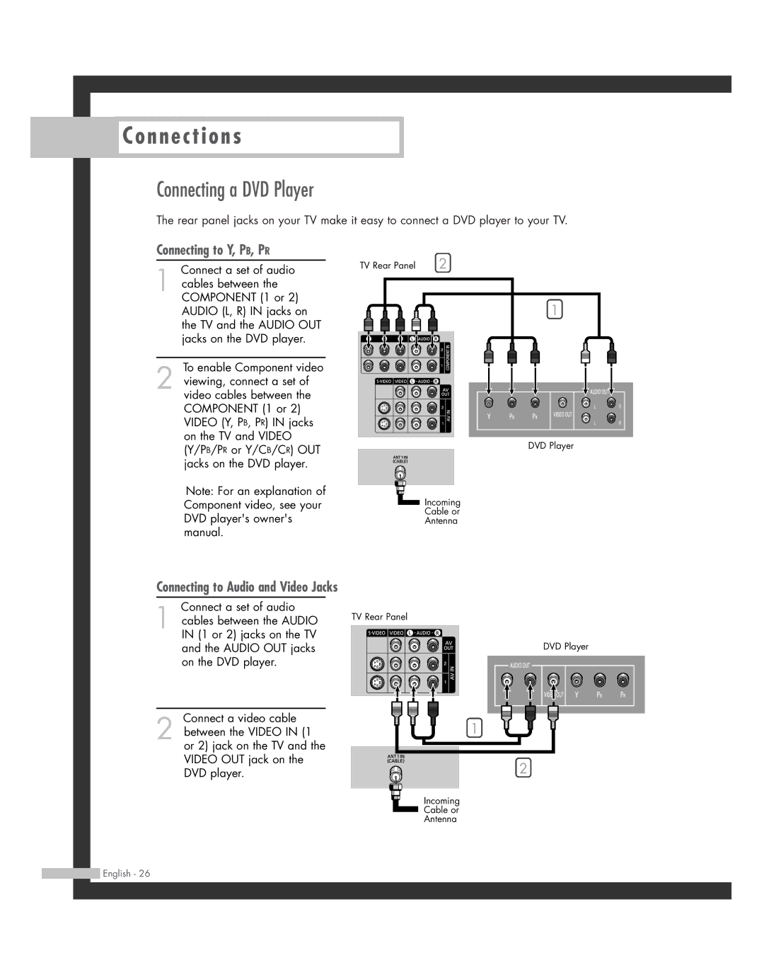 Samsung SP50L7HD manual Connecting a DVD Player, Connecting to Y, PB, PR 