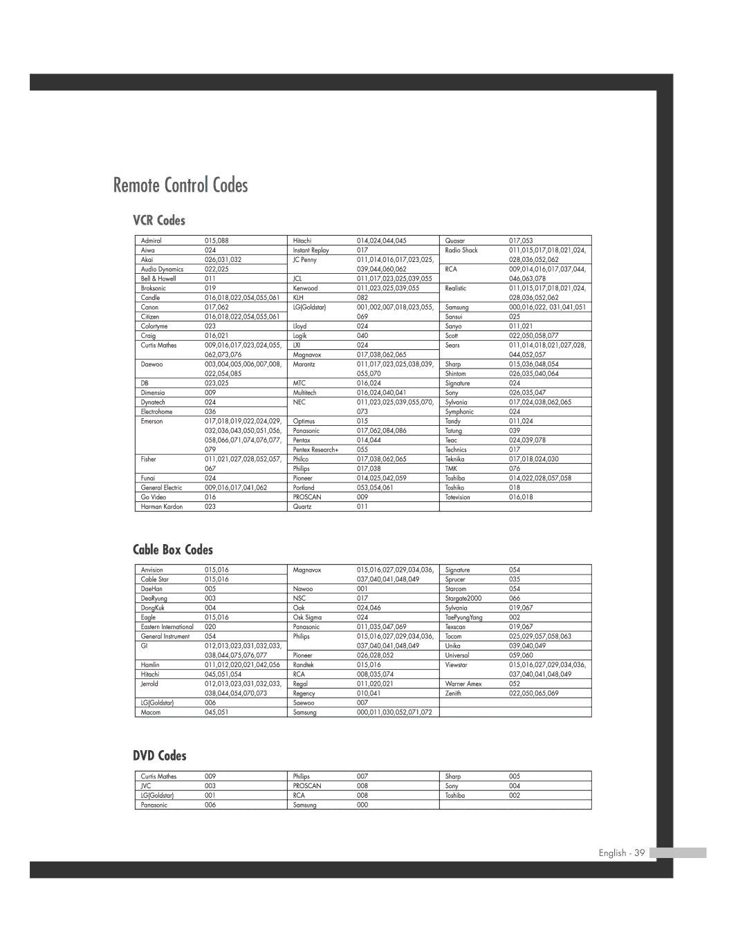 Samsung SP50L7HD manual Remote Control Codes, VCR Codes Cable Box Codes DVD Codes 