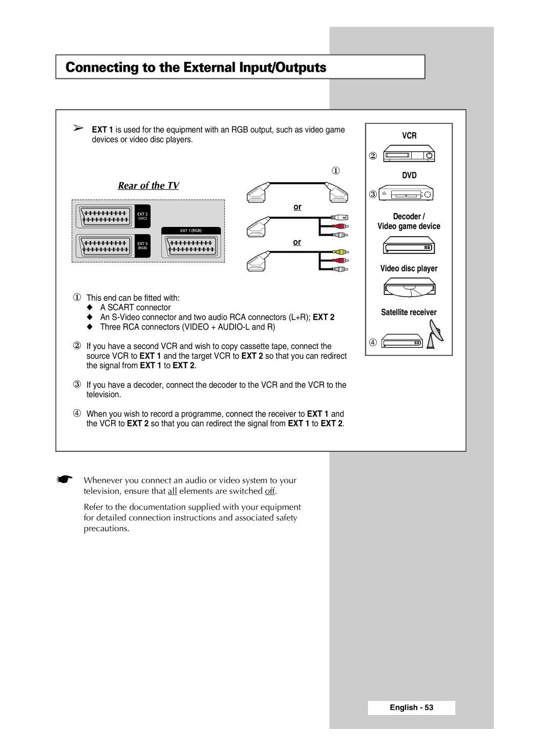 Samsung SP43R1, SP54R1, SP47Q5 manual Connecting to the External Input/Outputs 