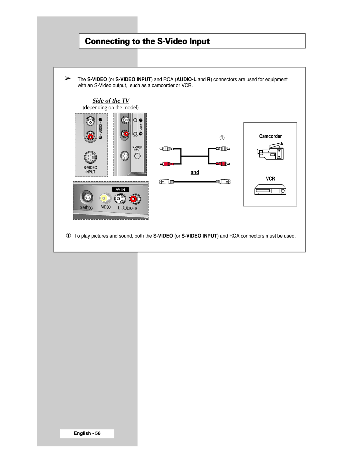 Samsung SP43R1, SP54R1, SP47Q5 manual Connecting to the S-Video Input 