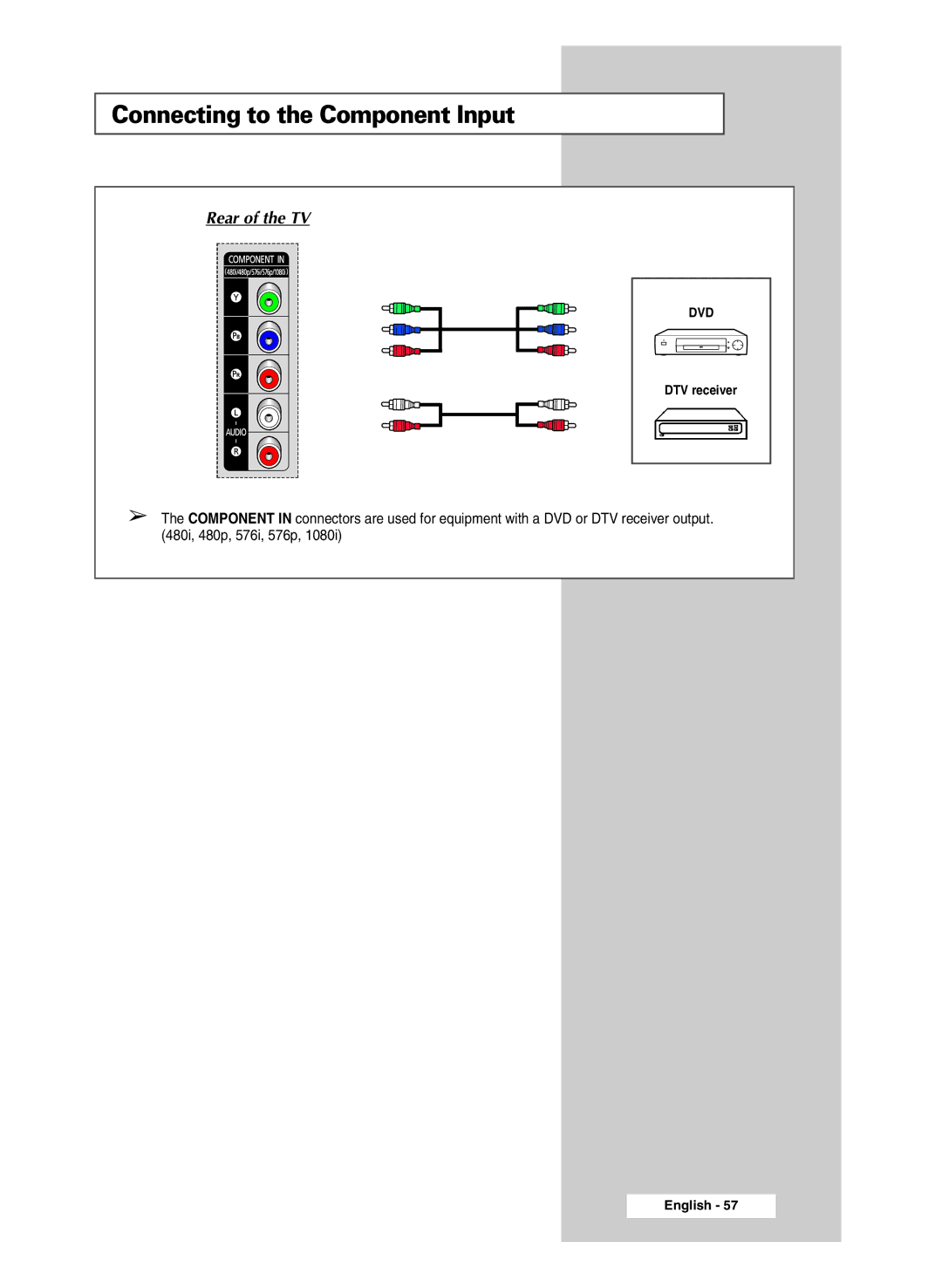 Samsung SP54R1, SP47Q5, SP43R1 manual Connecting to the Component Input 