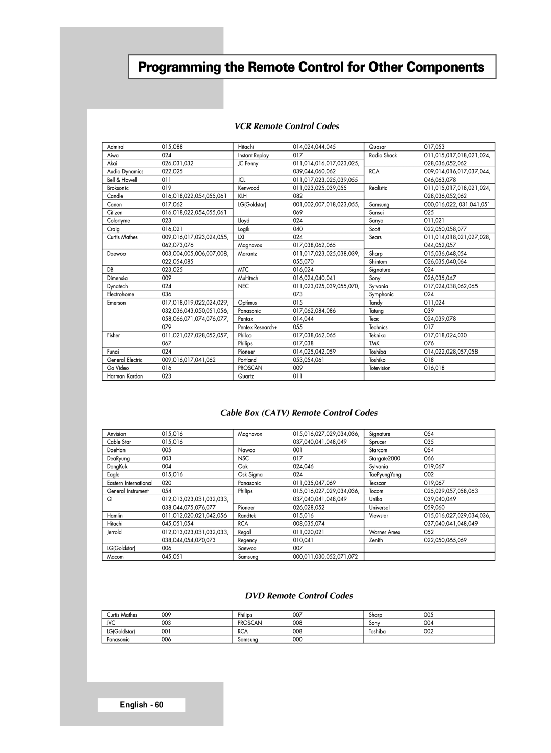 Samsung SP54R1, SP47Q5, SP43R1 manual Programming the Remote Control for Other Components 