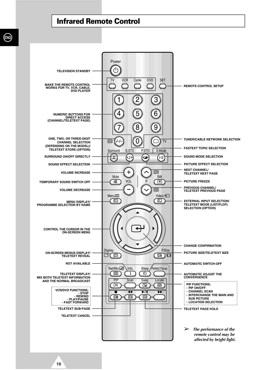 Samsung SP55W9, SP54T7, SP48T6, SP52Q7, SP47Q7, SP43T8, SP42W4, SP43J9, SP54J9, SP65W3, SP62J9 manual Infrared Remote Control, Power 