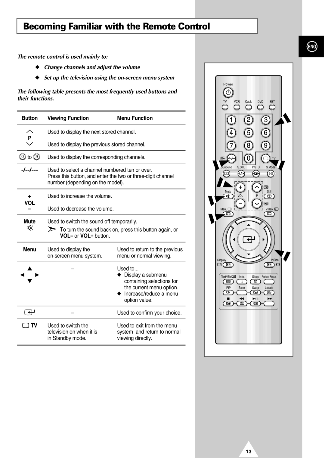 Samsung SP48T6 manual Becoming Familiar with the Remote Control, Button Viewing Function Menu Function, VOL- or VOL+ button 