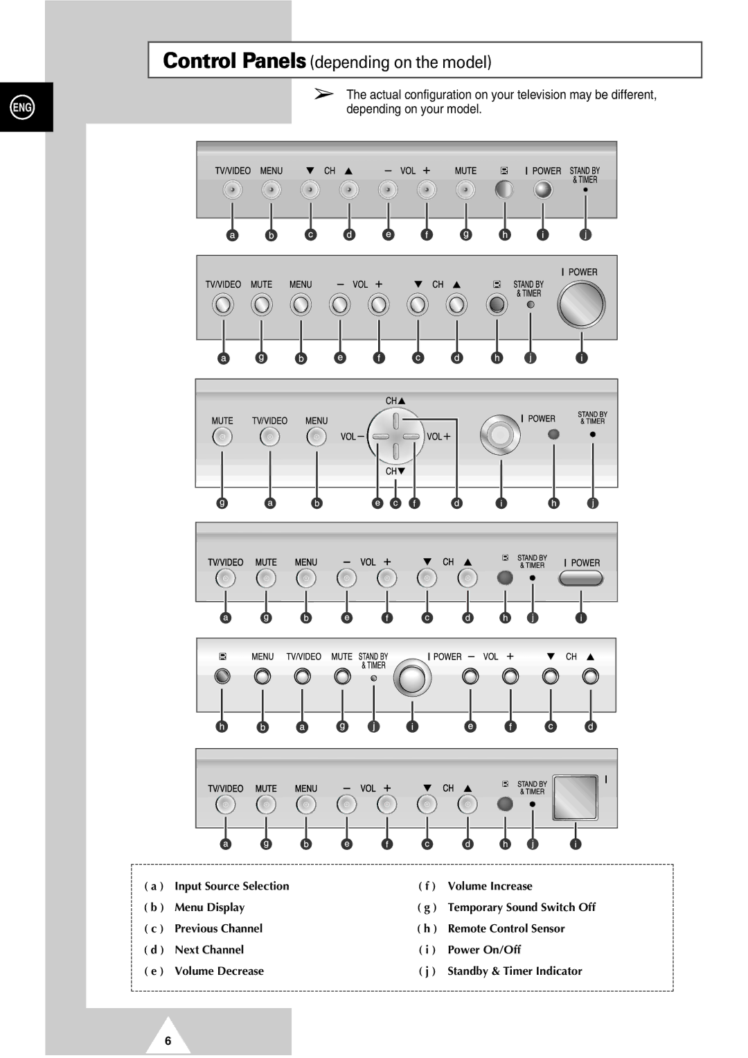 Samsung SP43J9, SP54T7, SP48T6, SP52Q7, SP47Q7, SP43T8, SP42W4, SP54J9, SP65W3, SP62J9 manual Control Panels depending on the model 