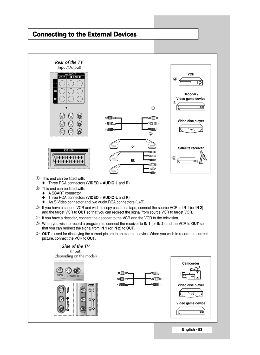 Samsung SP54T8c manual Connecting to the External Devices, Rear of the TV 