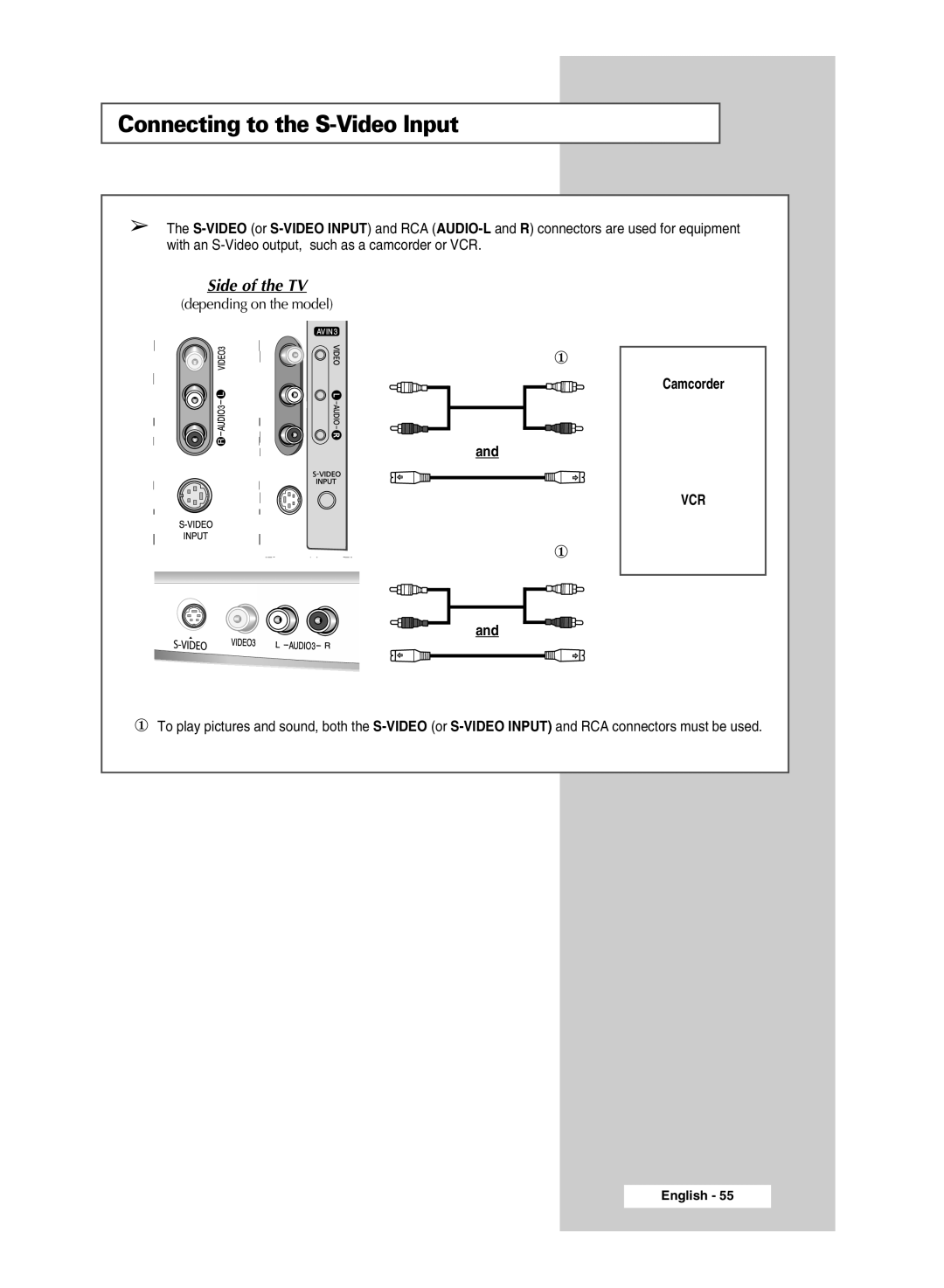 Samsung SP54T8c manual Connecting to the S-Video Input 