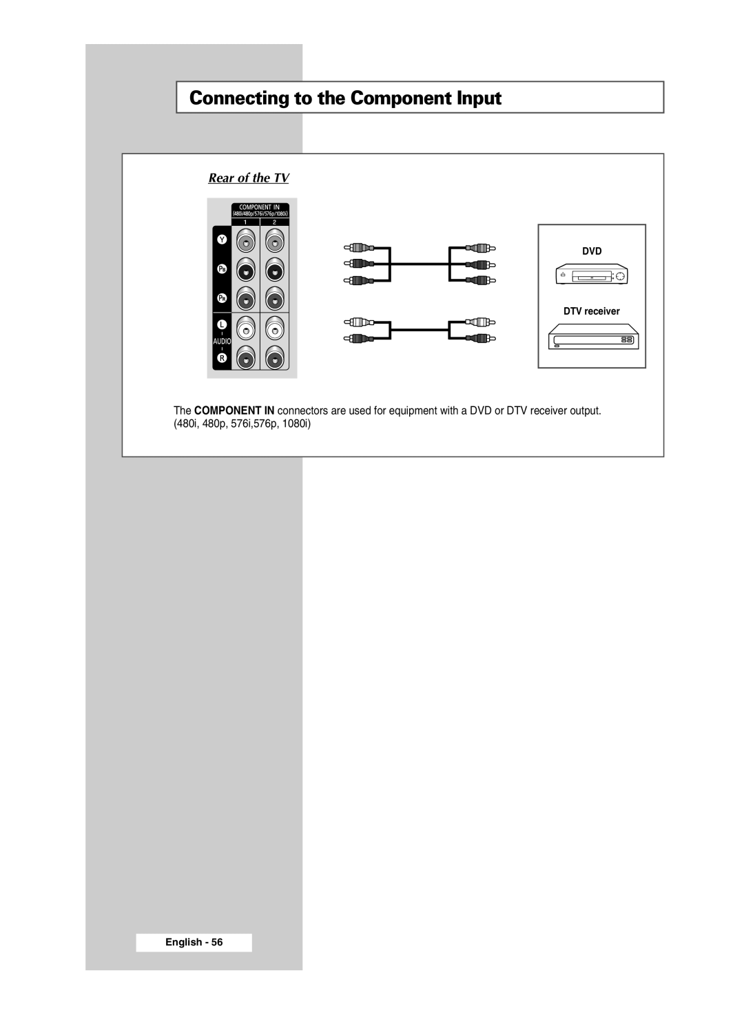 Samsung SP54T8c manual Connecting to the Component Input 