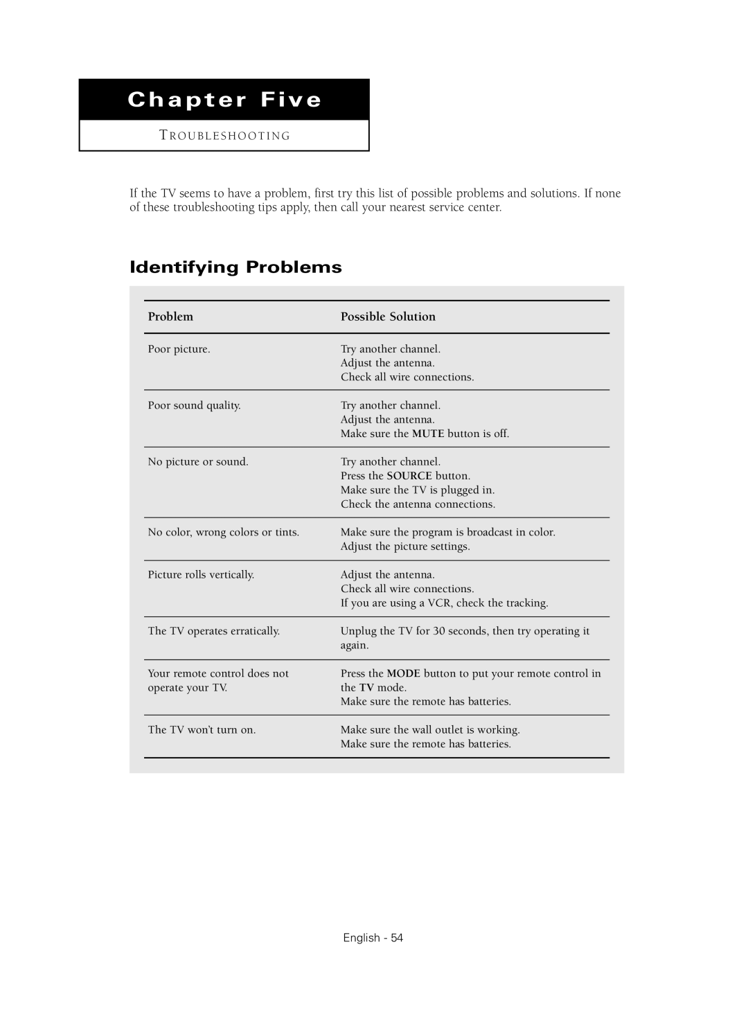 Samsung SP47Q5HL1X, SP54T8HL, SP43Q5HL1X, SP52Q2HL, SP47Q2HL manual Chapter Five, Identifying Problems 