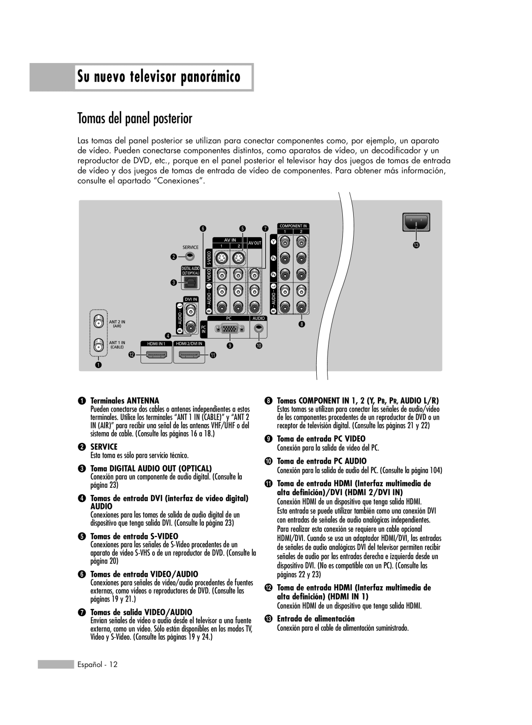 Samsung SP56K3HD, SP-61K3HD, SP-50K3HD manual Tomas del panel posterior 