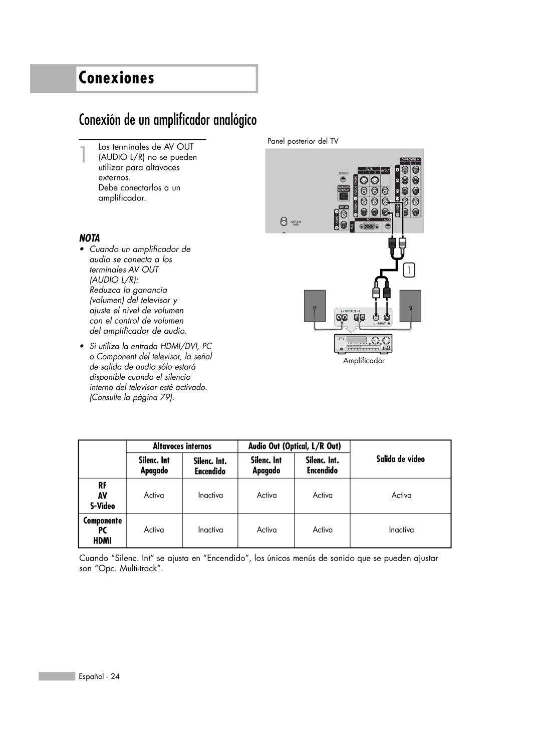 Samsung SP56K3HD, SP-61K3HD, SP-50K3HD manual Conexión de un amplificador analógico 