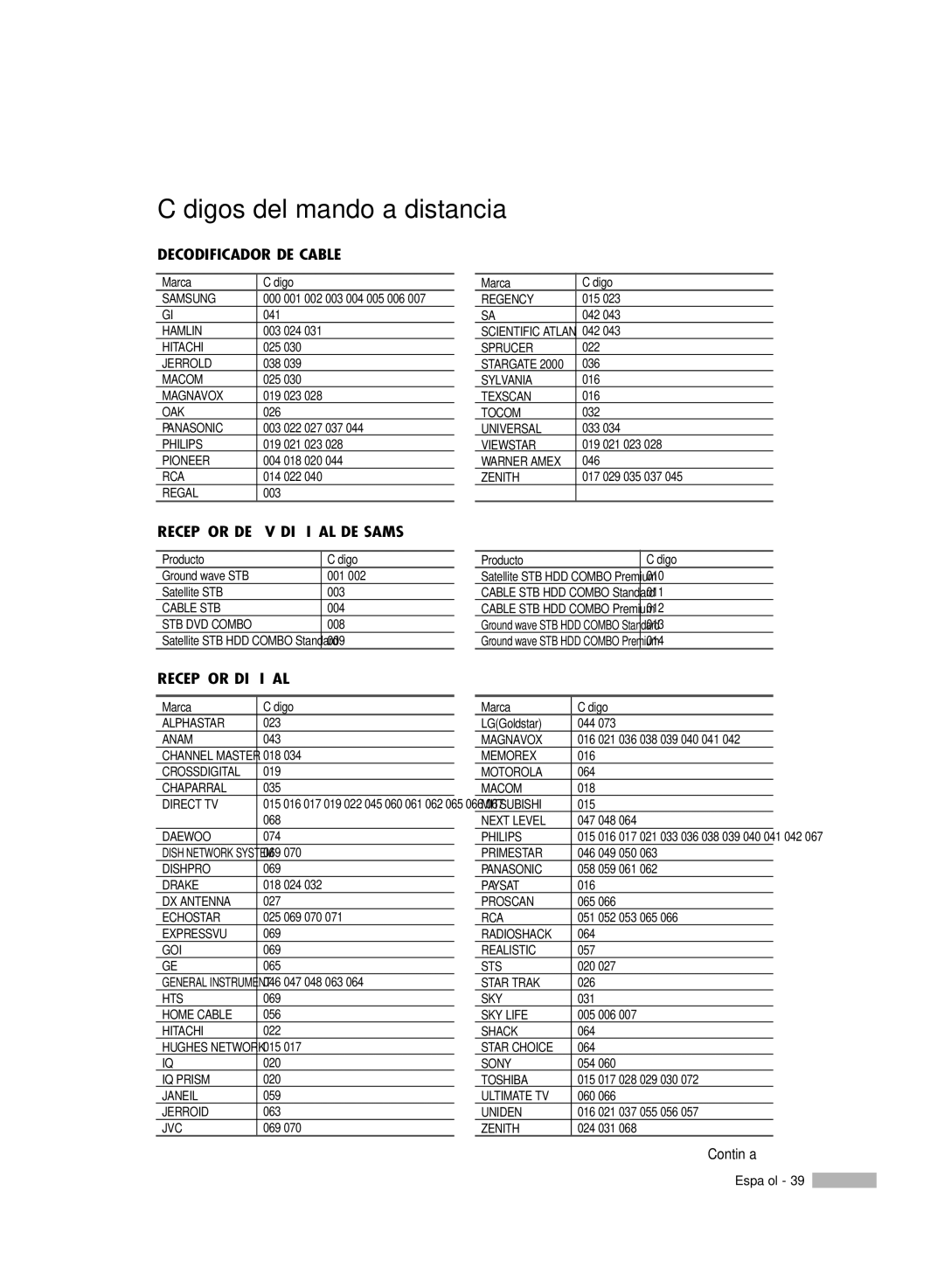 Samsung SP56K3HD, SP-61K3HD, SP-50K3HD manual Códigos del mando a distancia, Decodificador DE Cable 