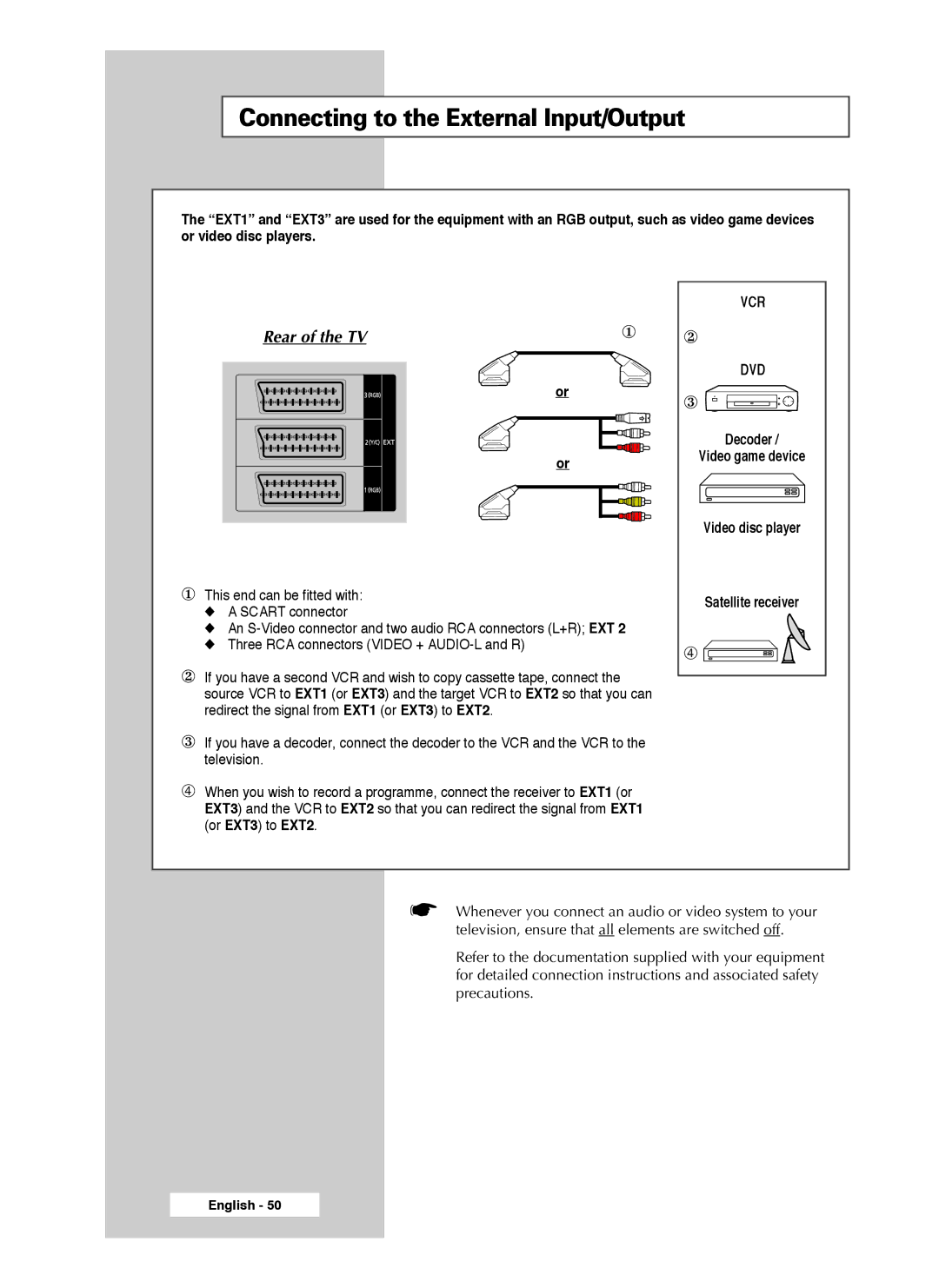 Samsung SP56L7HX, SP50L7HX manual Connecting to the External Input/Output, Vcr Dvd 