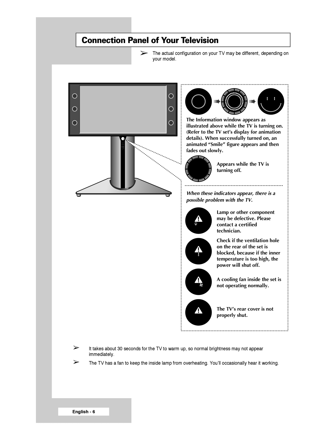 Samsung SP56L7HX, SP50L7HX manual Connection Panel of Your Television 