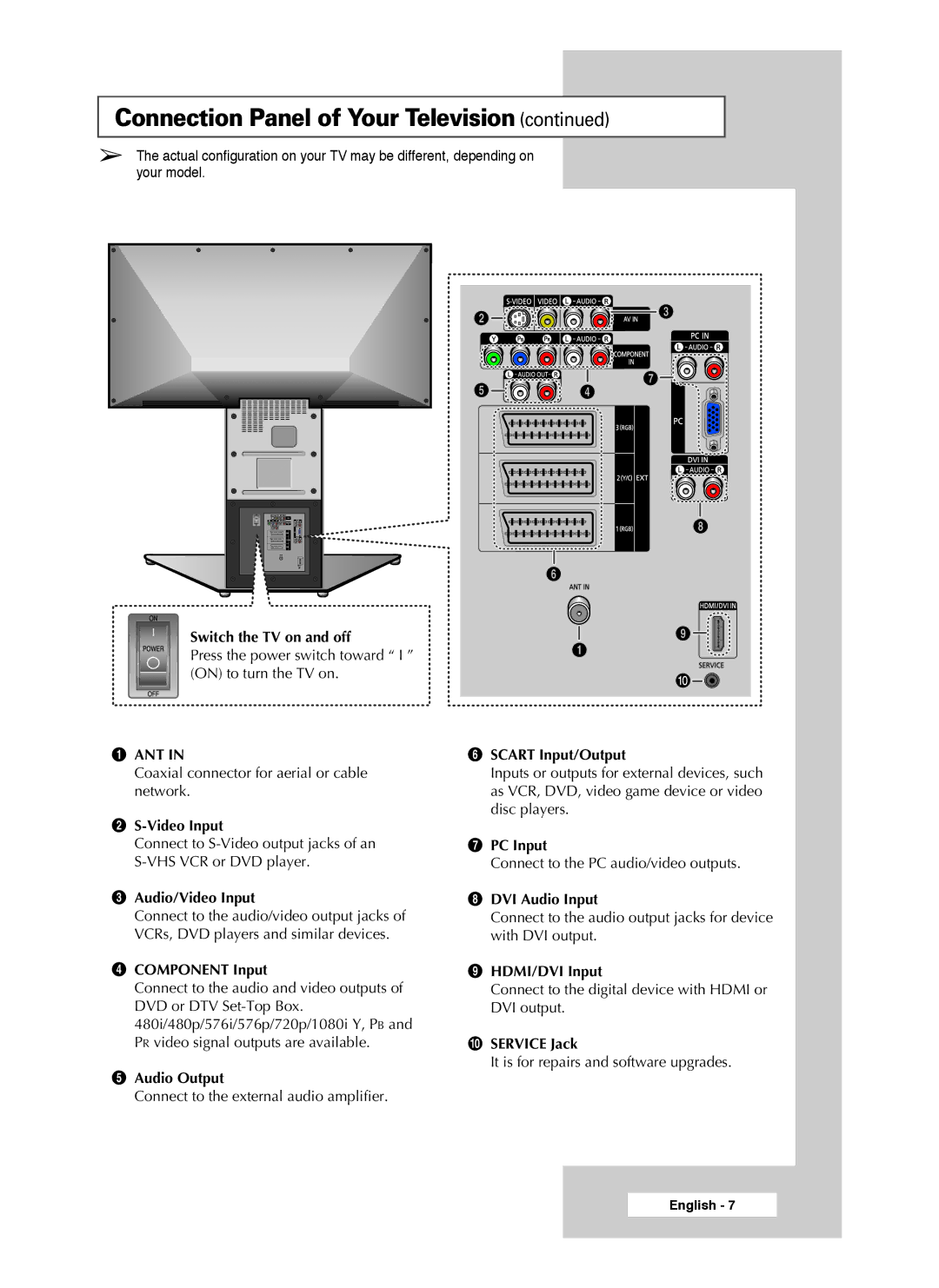 Samsung SP50L7HX, SP56L7HX manual Ant 