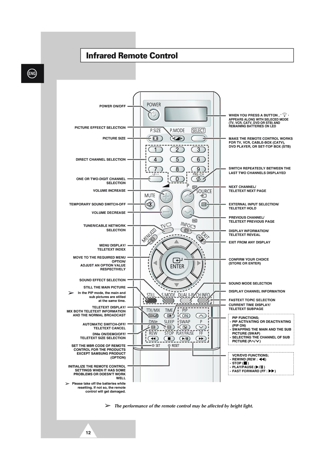 Samsung SP50L2HX, SP61L2HX, SP43L2HX, SP46L5HX, SP56L5HX manual Infrared Remote Control 