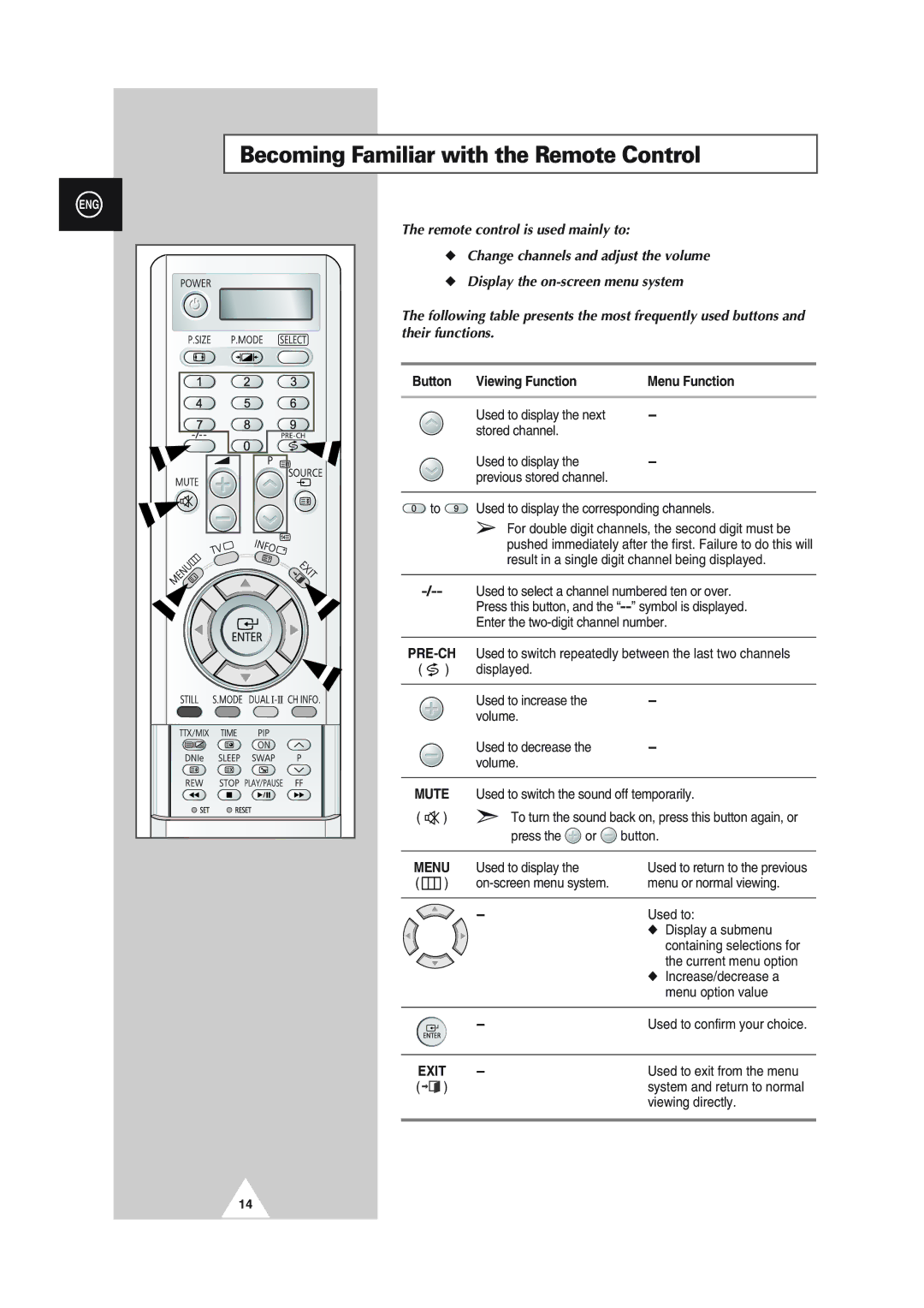 Samsung SP56L5HX, SP61L2HX Becoming Familiar with the Remote Control, Remote control is used mainly to, Their functions 