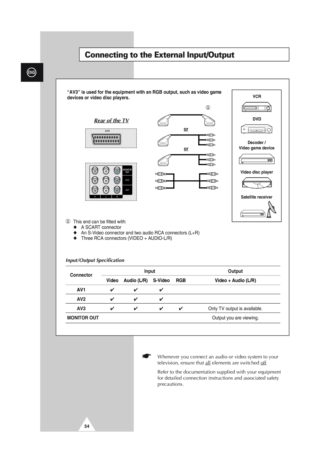 Samsung SP56L5HX, SP61L2HX, SP43L2HX Connecting to the External Input/Output, Input/Output Specification, Audio L/R S-Video 