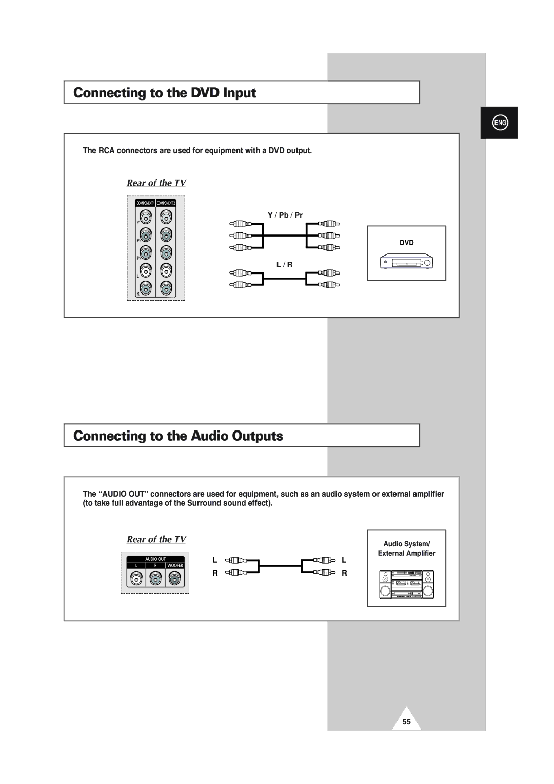 Samsung SP61L2HX, SP43L2HX, SP50L2HX, SP46L5HX, SP56L5HX manual Connecting to the DVD Input, Connecting to the Audio Outputs 