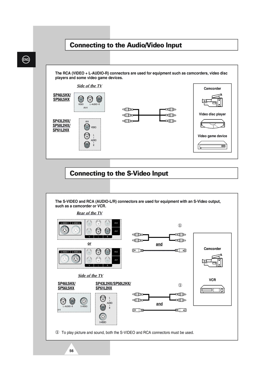 Samsung SP43L2HX manual Connecting to the Audio/Video Input, Connecting to the S-Video Input, Rear of the TV Side of the TV 