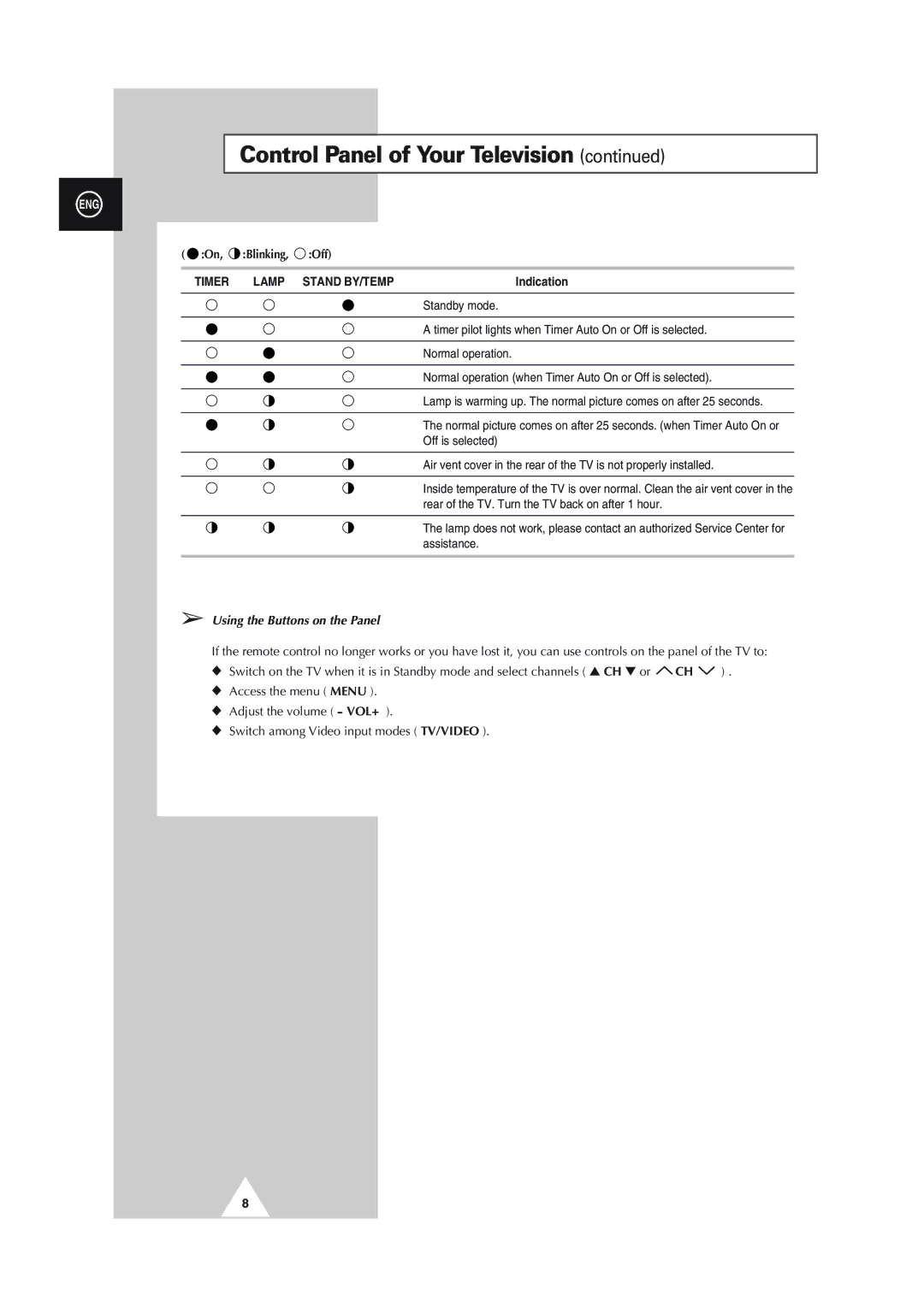 Samsung SP46L5HX, SP61L2HX, SP43L2HX, SP50L2HX, SP56L5HX manual Using the Buttons on the Panel 