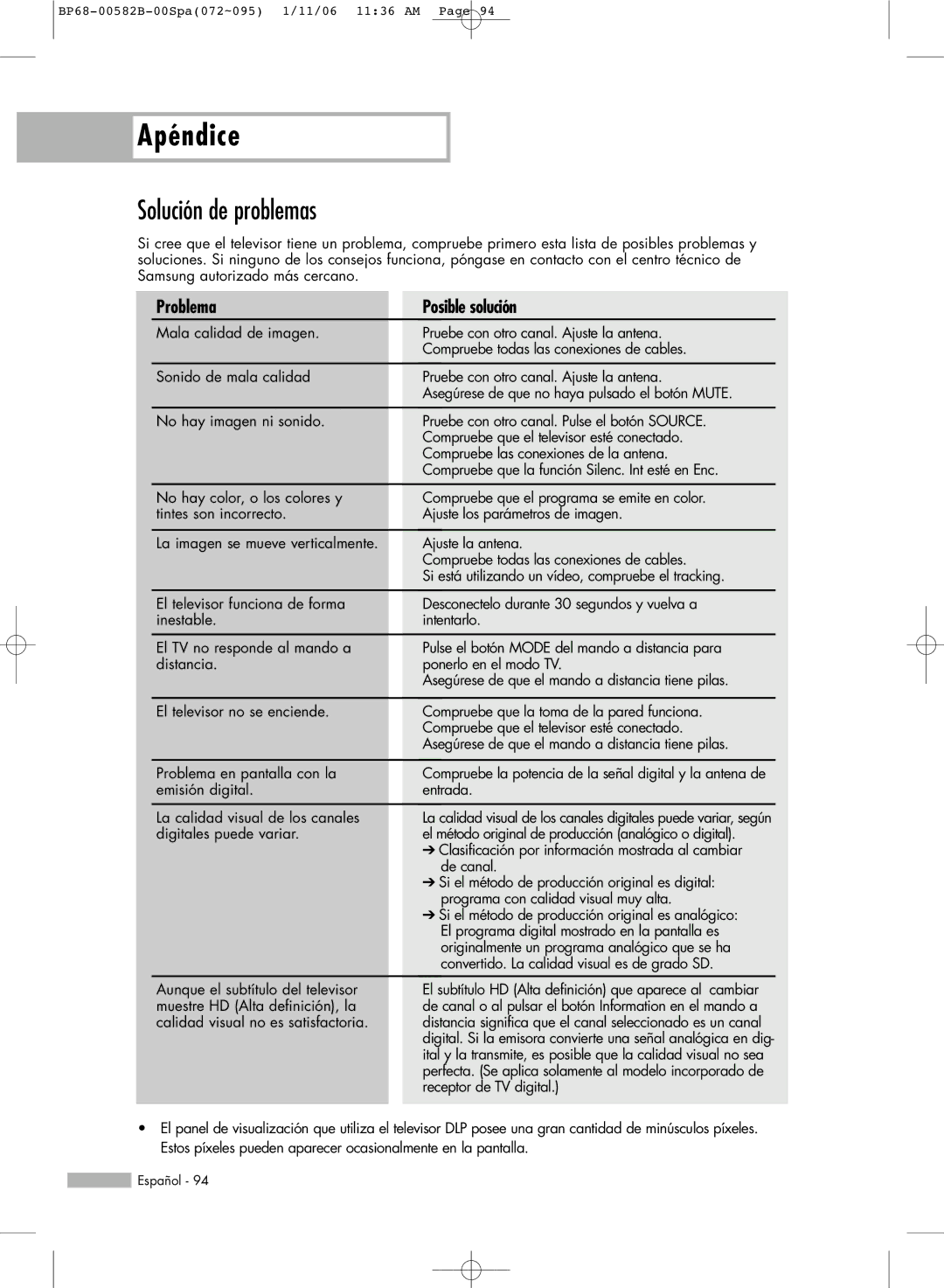 Samsung SP46L6HN, SP61L6HN, SP56L6HN, SP50L6HN, SP42L6HN manual Solución de problemas, Problema Posible solución 