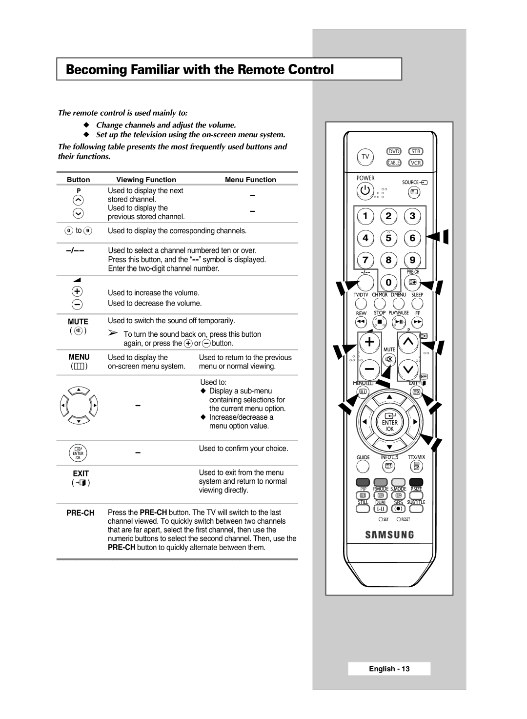 Samsung SP50L6HD, SP67L6HD manual Becoming Familiar with the Remote Control 