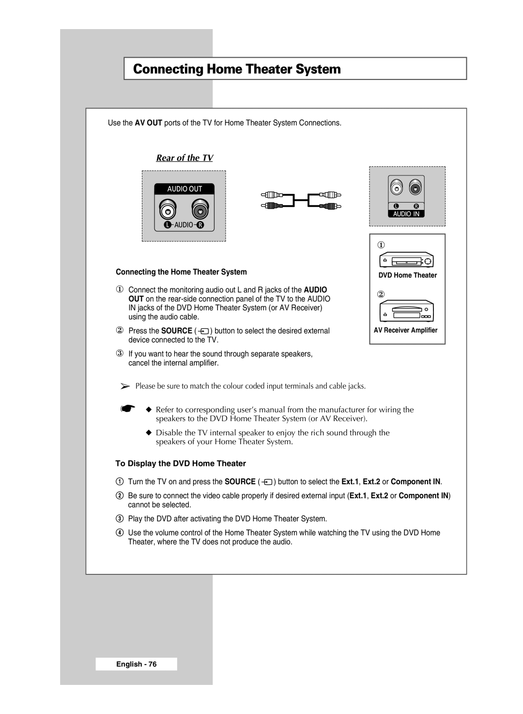 Samsung SP67L6HD, SP50L6HD manual Connecting Home Theater System, Connecting the Home Theater System 