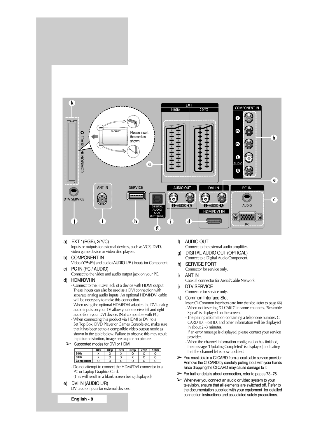 Samsung SP67L6HD, SP50L6HD manual Rear of the TV 