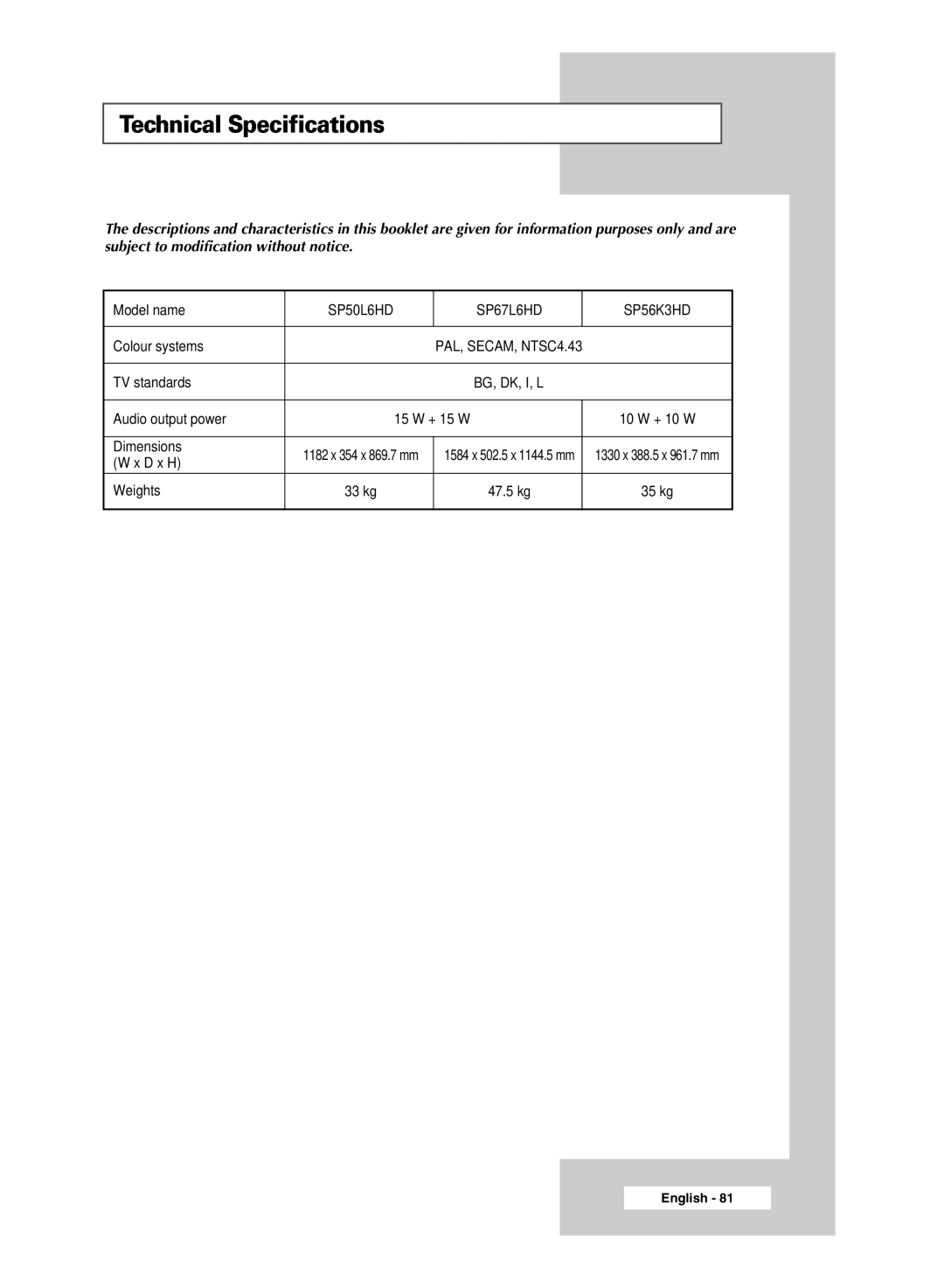 Samsung SP50L6HD, SP67L6HD manual Technical Specifications 