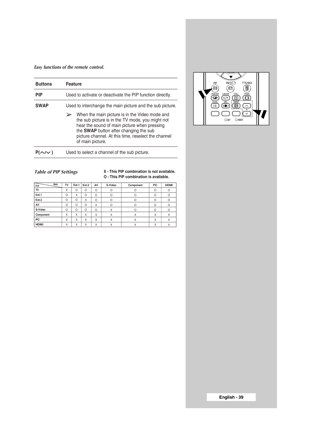 Samsung SP 46L6HV, SP67L6HV manual Easy functions of the remote control, Swap button after changing the sub, Main picture 