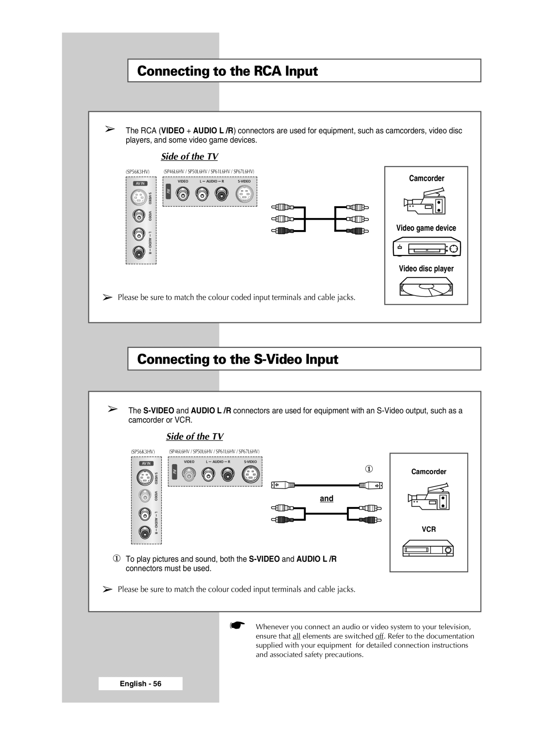 Samsung SP67L6HV, SP56K3HV, SP 61L6HV, SP 46L6HV manual Connecting to the RCA Input, Connecting to the S-Video Input 