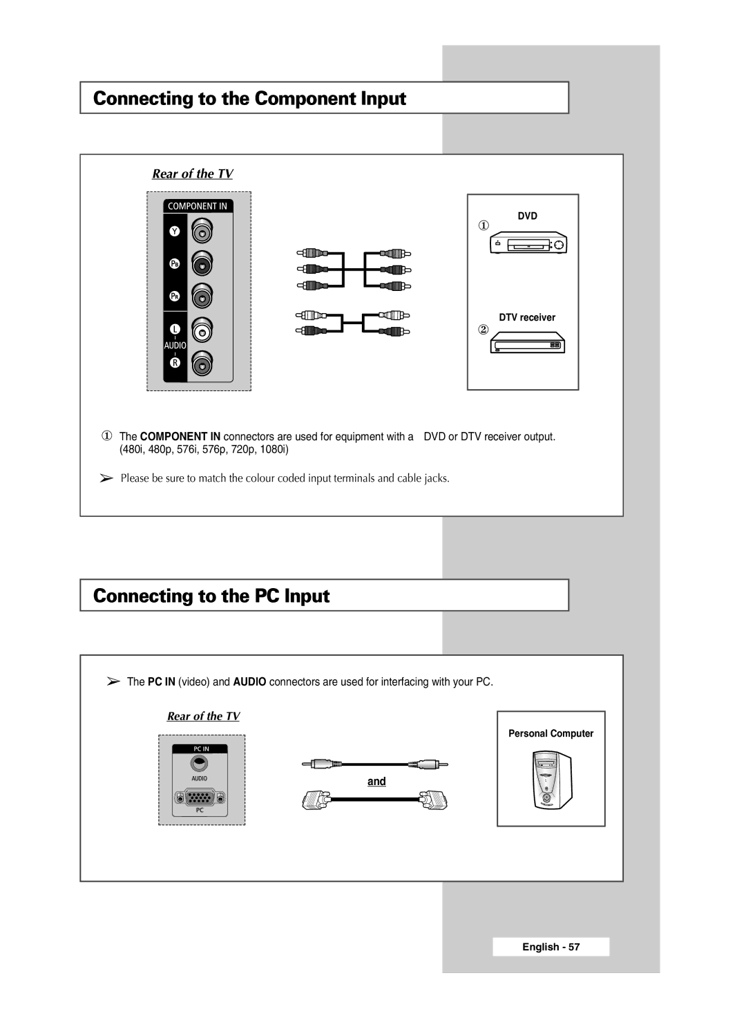 Samsung SP56K3HV, SP67L6HV, SP 61L6HV, SP 46L6HV manual Connecting to the Component Input, Connecting to the PC Input 