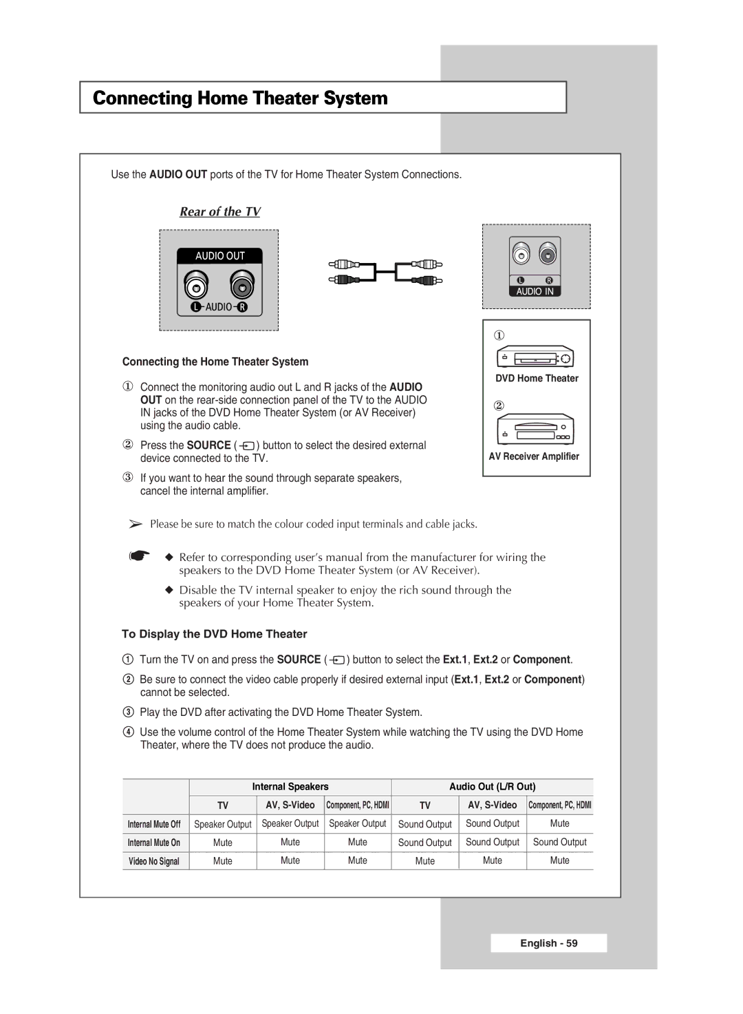 Samsung SP 46L6HV, SP67L6HV, SP56K3HV, SP 61L6HV manual Connecting Home Theater System, Connecting the Home Theater System 