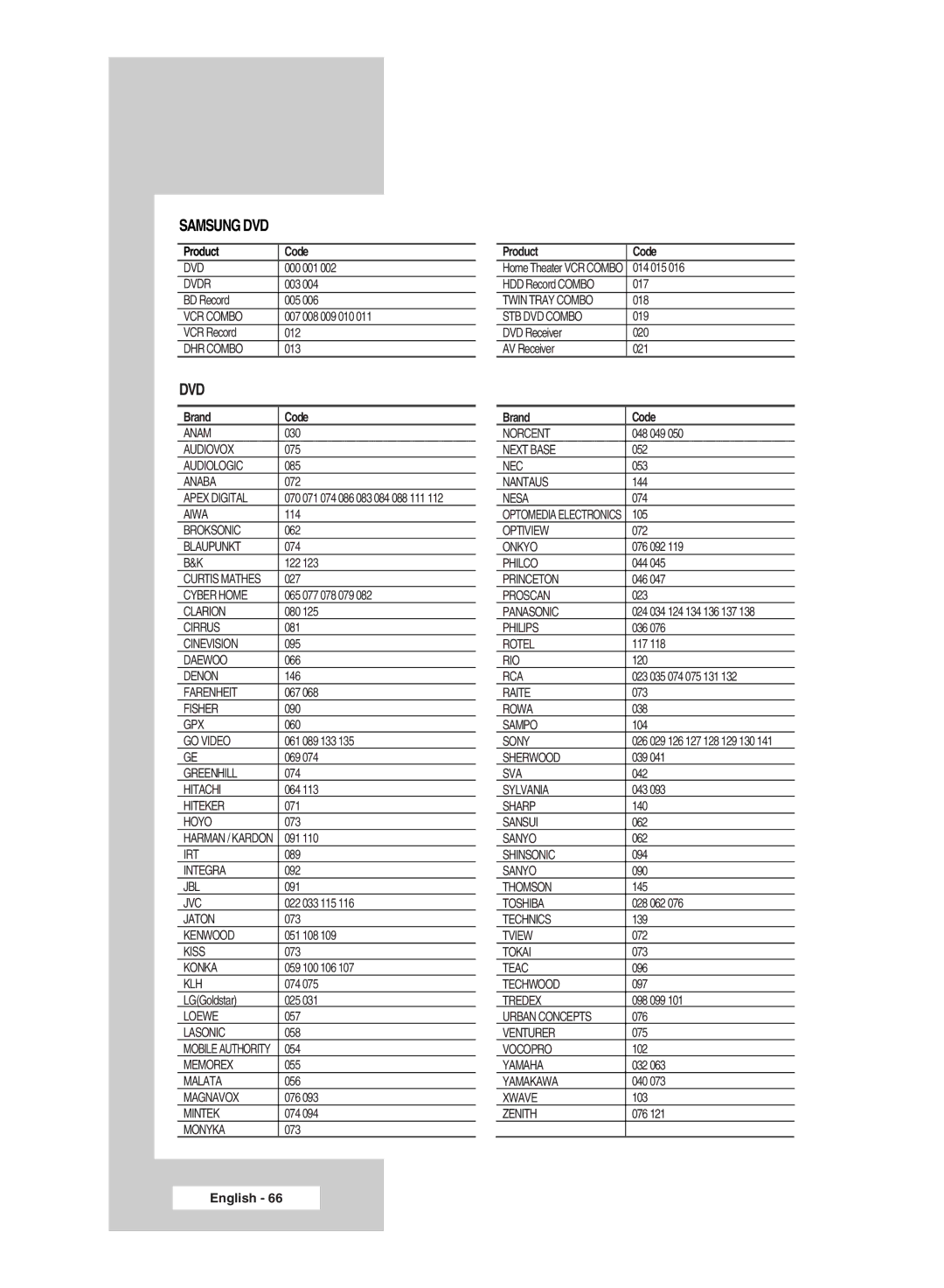 Samsung SP 61L6HV, SP67L6HV, SP56K3HV, SP 46L6HV manual Samsung DVD 