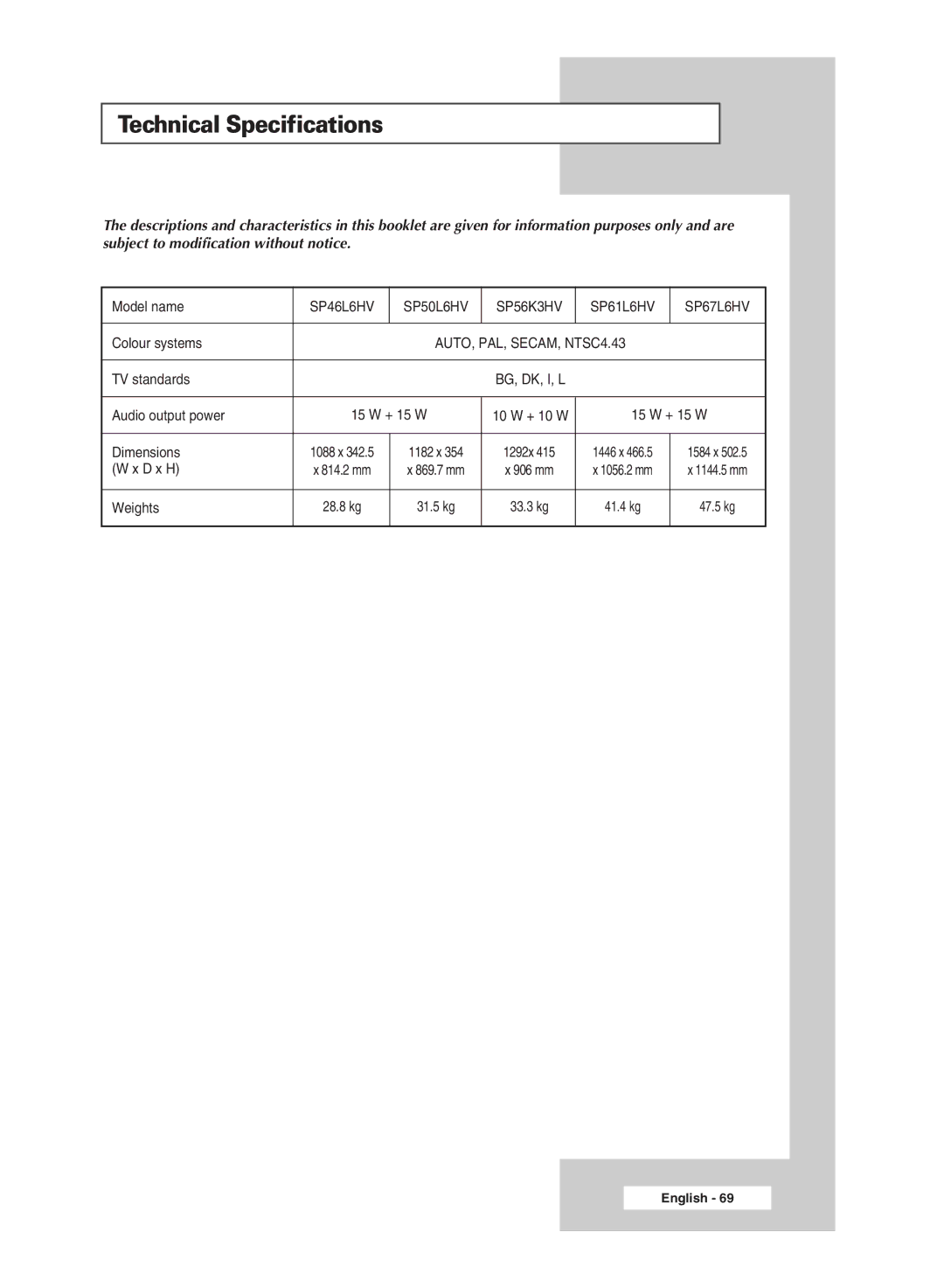 Samsung SP56K3HV, SP67L6HV, SP 61L6HV, SP 46L6HV manual Technical Specifications 