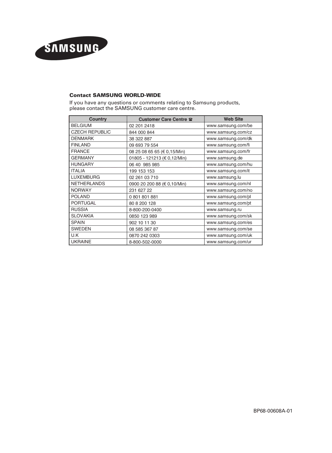 Samsung SP67L6HV, SP56K3HV, SP 61L6HV, SP 46L6HV manual Contact Samsung WORLD-WIDE 