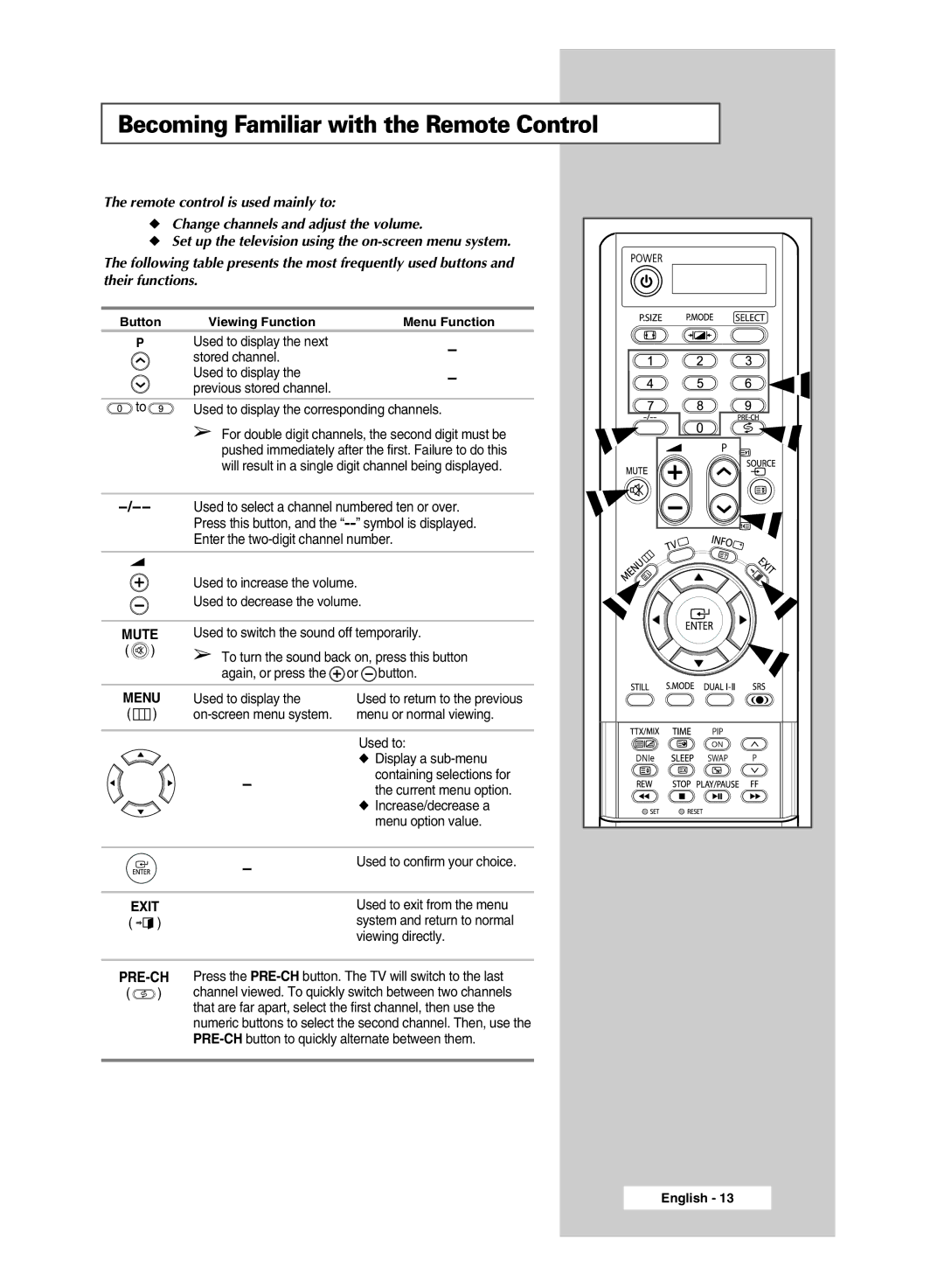 Samsung SP67L6HX manual Becoming Familiar with the Remote Control 