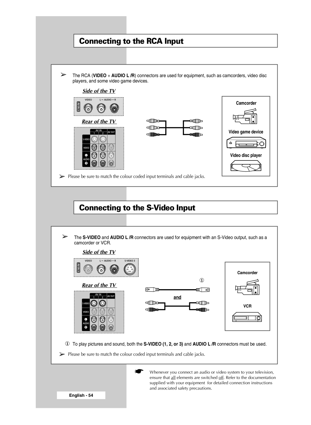 Samsung SP67L6HX manual Connecting to the RCA Input, Connecting to the S-Video Input 