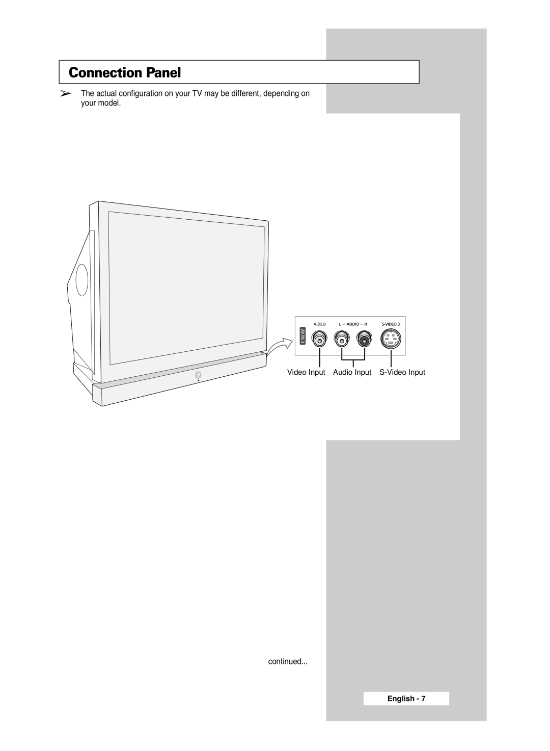 Samsung SP67L6HX manual Connection Panel 