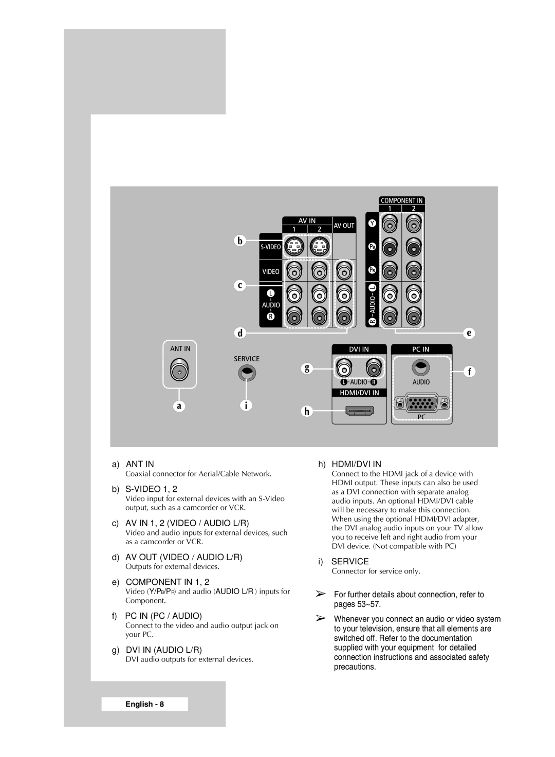 Samsung SP67L6HX Ant, Video 1, AV in 1, 2 Video / Audio L/R, AV OUT Video / Audio L/R, Component in 1, PC in PC / Audio 