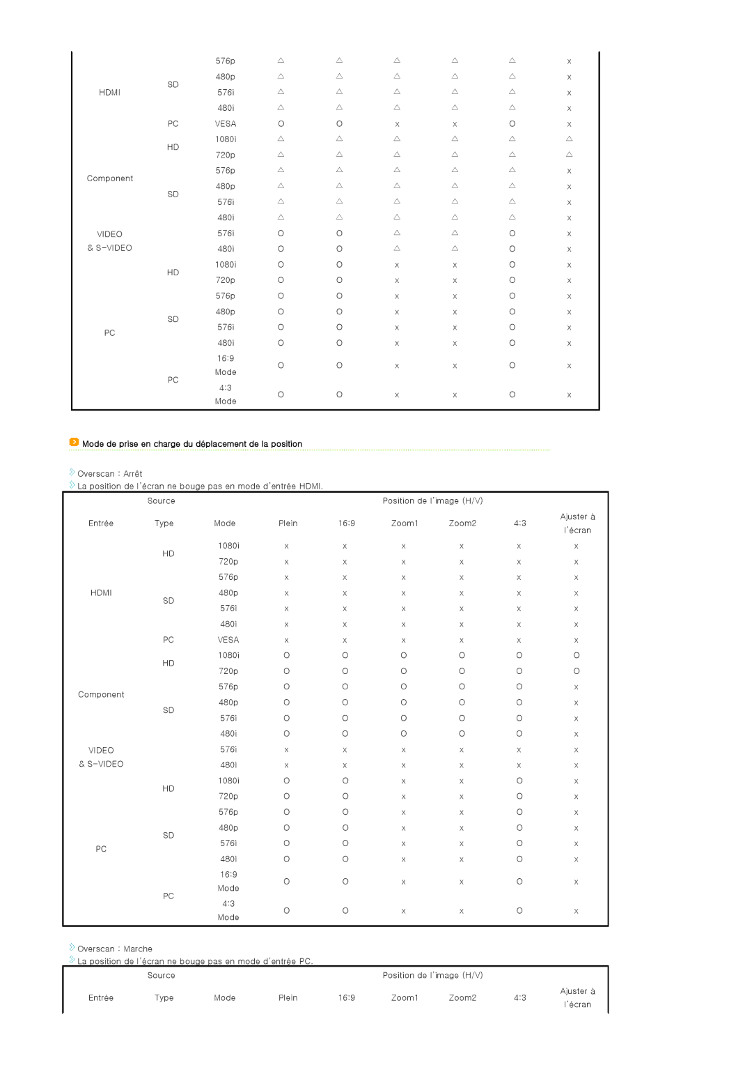 Samsung SPA400BCX/EDC, SPA400BX/EDC manual Mode de prise en charge du déplacement de la position 