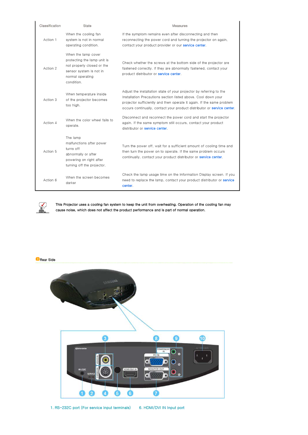 Samsung SPA400BX/EDC, SPA400BCX/EDC manual ClassificationState, Measures, Rear Side 