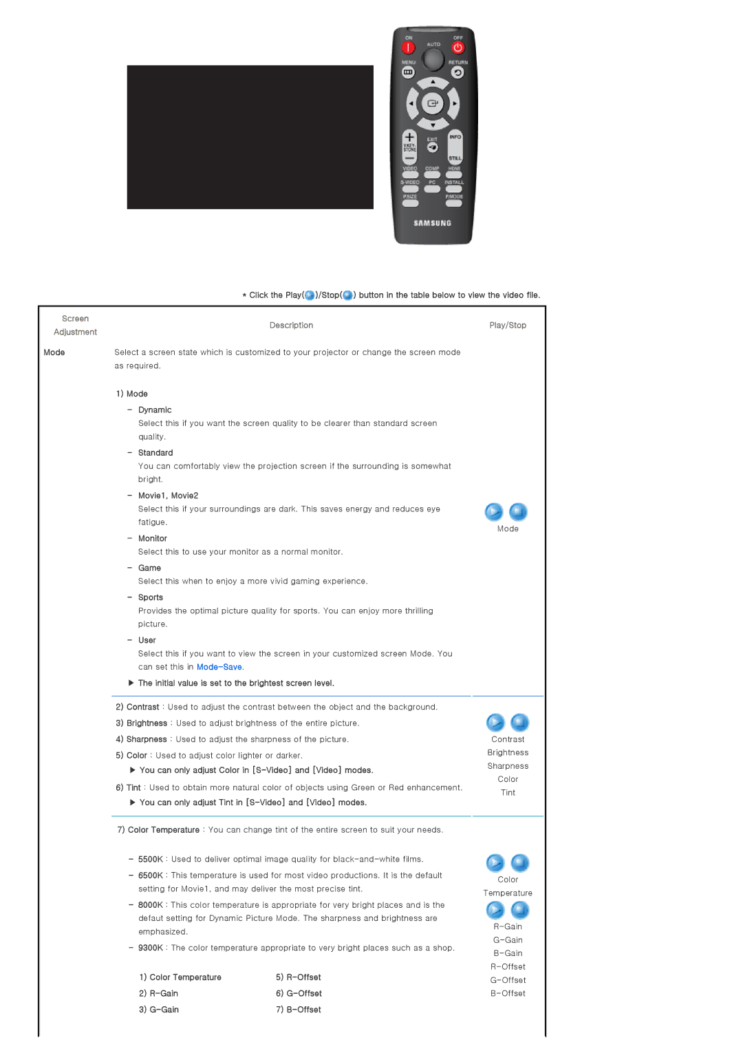 Samsung SPA400BX/EDC, SPA400BCX/EDC manual Description, Play/Stop 