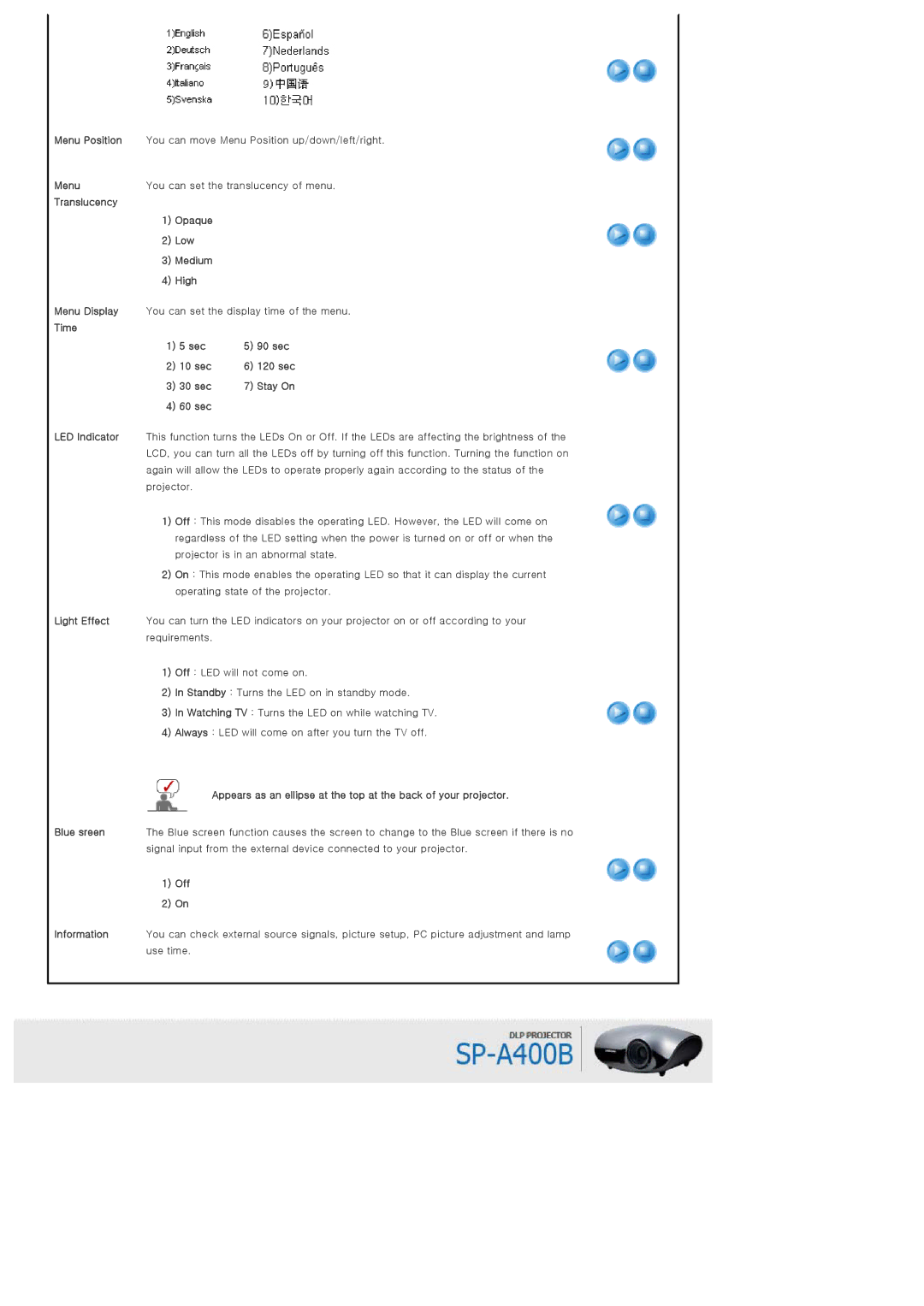 Samsung SPA400BX/EDC, SPA400BCX/EDC manual Time Sec 90 sec 10 sec 120 sec 30 sec, 60 sec 