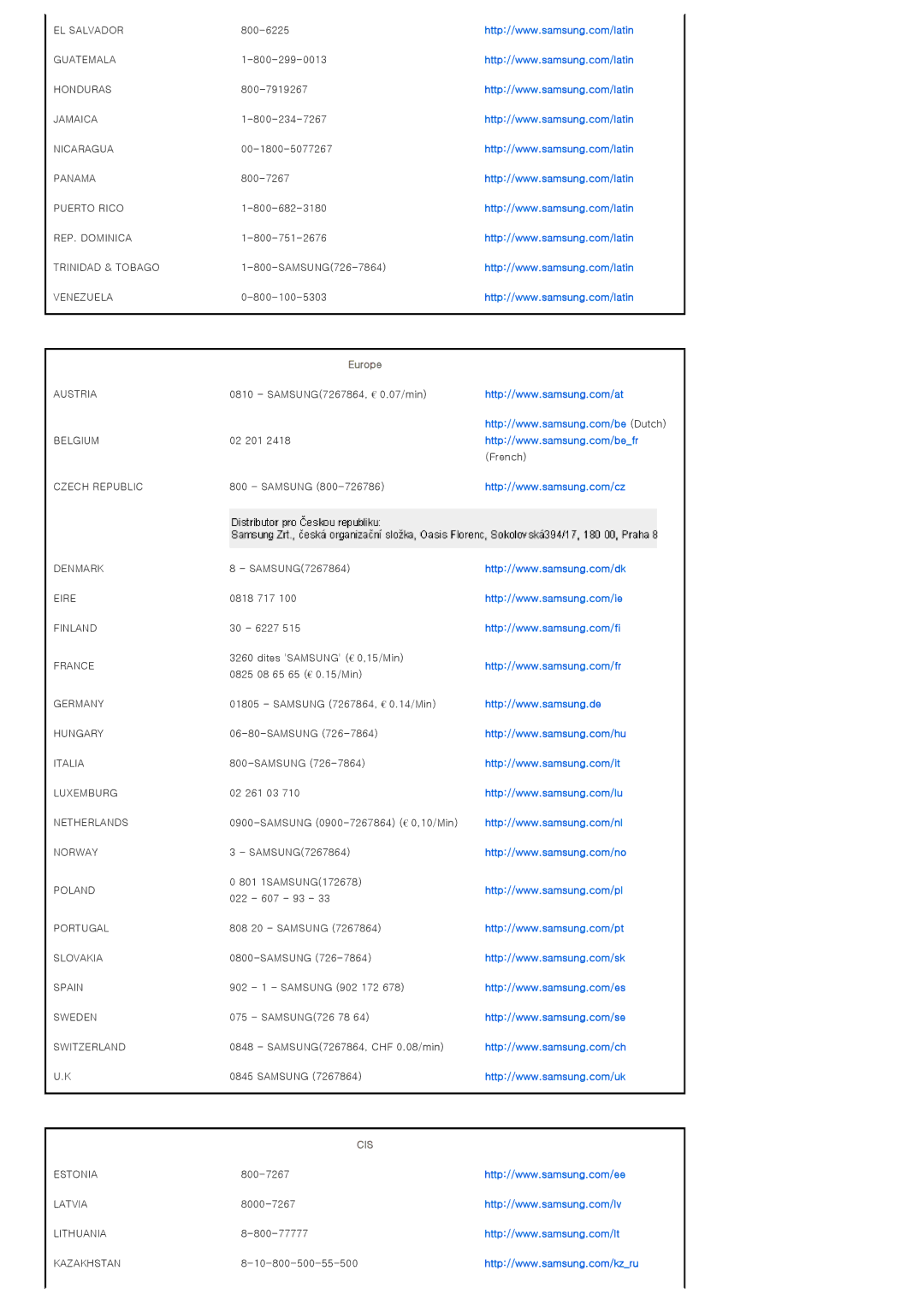 Samsung SPA400BCX/EDC, SPA400BX/EDC manual Europe, Cis 