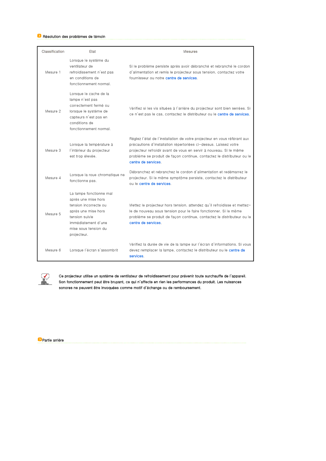 Samsung SPA400BX/EDC, SPA400BCX/EDC manual Résolution des problèmes de témoin, ClassificationEtat, Mesures, Partie arrière 