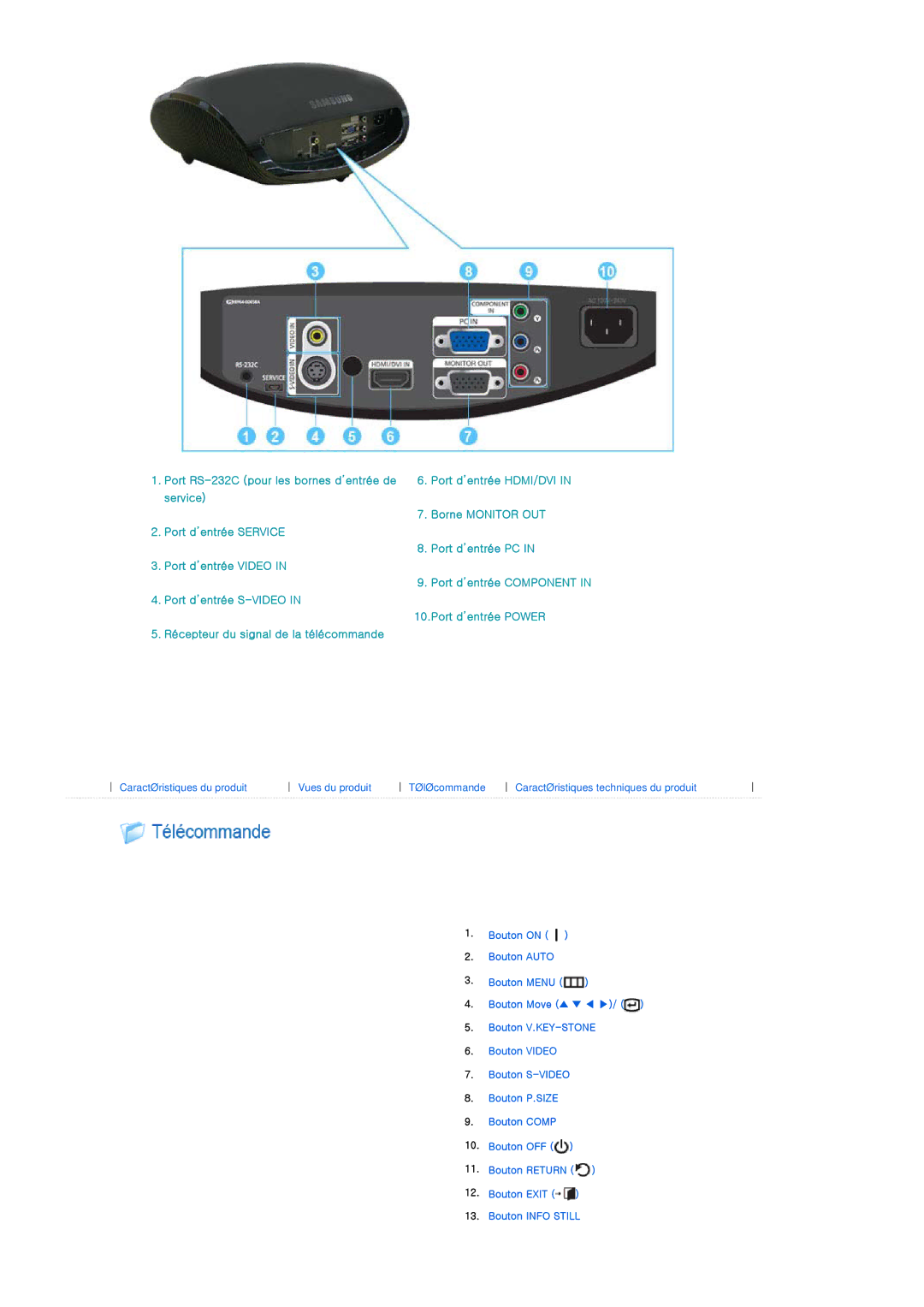 Samsung SPA400BCX/EDC, SPA400BX/EDC manual Bouton on Bouton Auto 