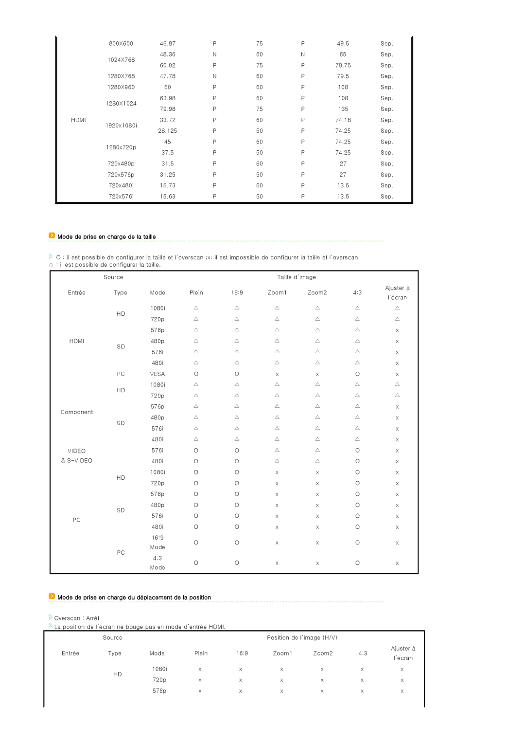 Samsung SPA400BCX/EDC manual Mode de prise en charge de la taille, Mode de prise en charge du déplacement de la position 